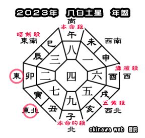 2023年北位|2023年 吉方位と大開運日 